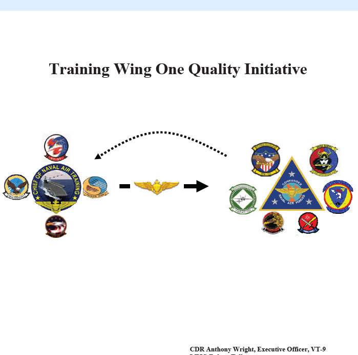 Detailed analysis conducted by CDR Anthony Wright of VT-9 and Meridian Mississippi.